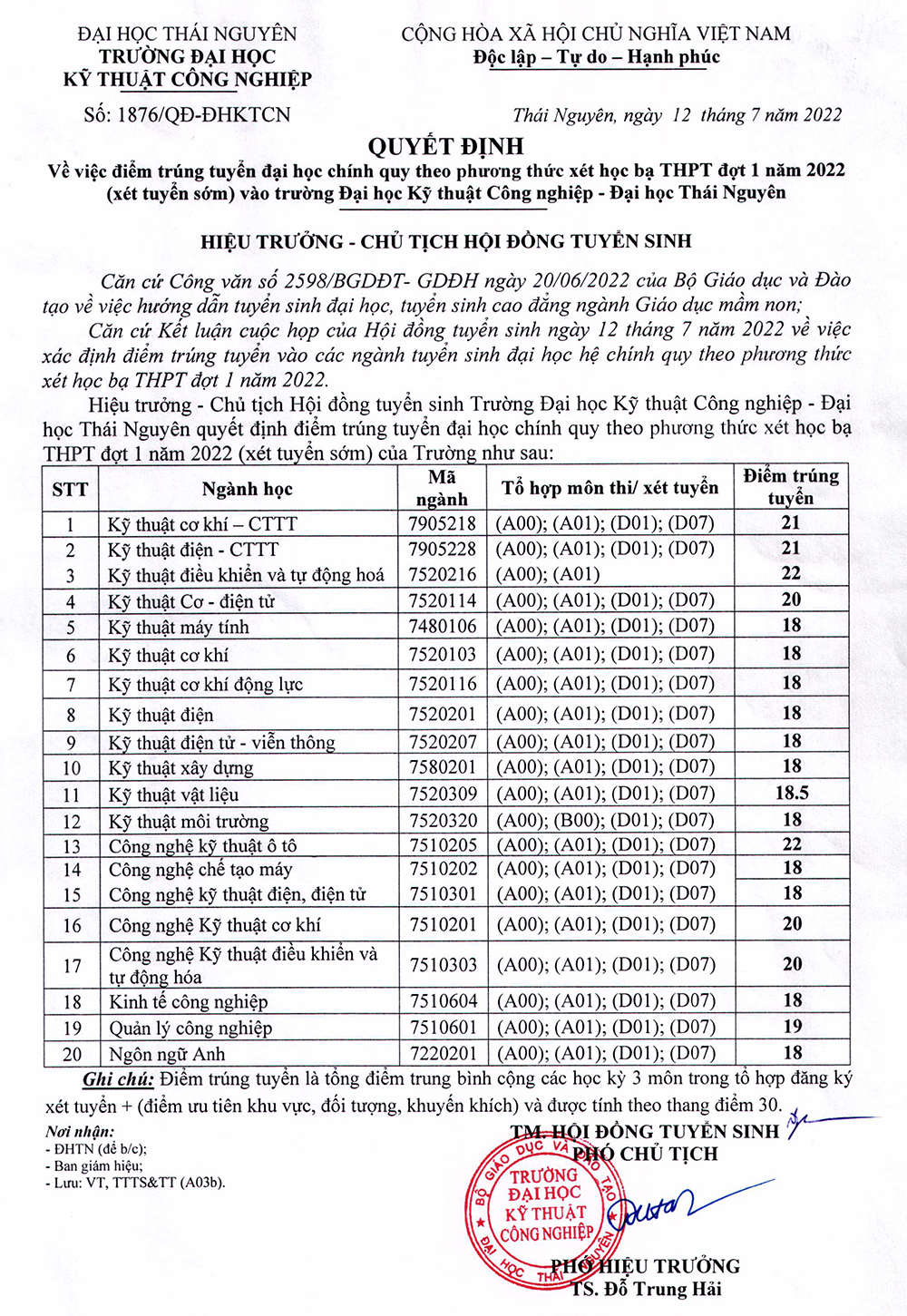 diem-chuan-học-ba-dot-1_cac-nganh.jpg